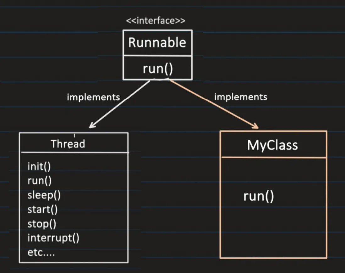 runnable-interface